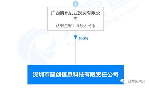 騰訊成立深圳懿創信息科技 小資本投入，大戰略布局